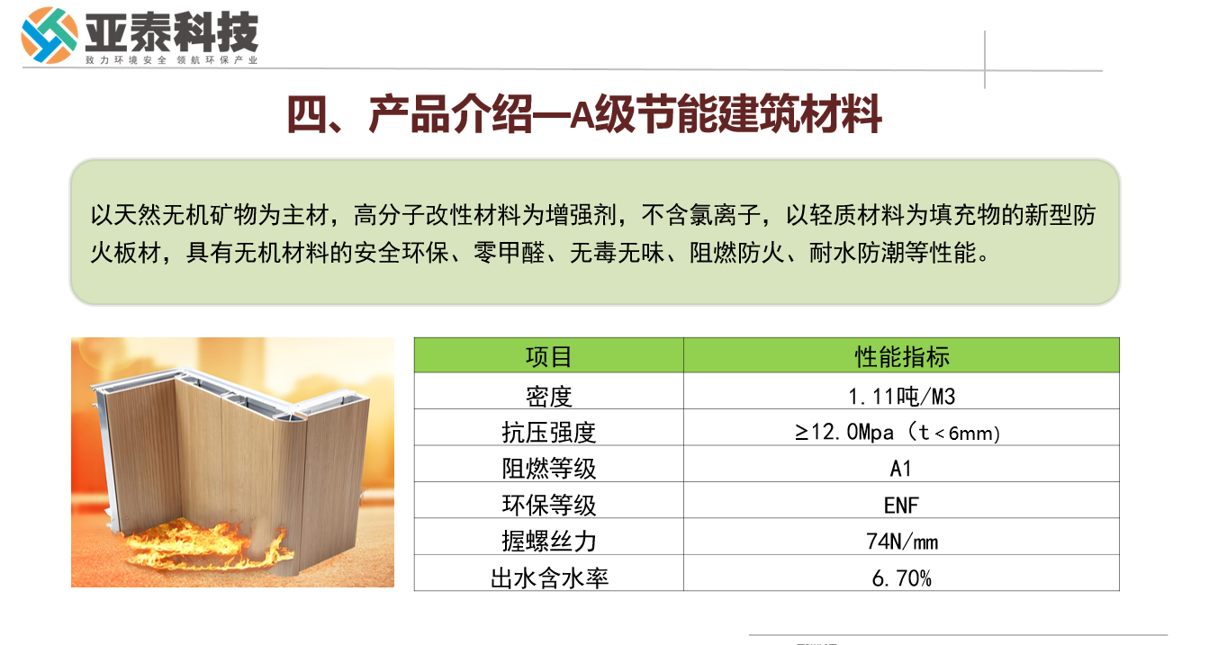 攜手亞泰科技，共創(chuàng)綠色建筑新未來--探索A級節(jié)能建筑材料的無限商機，與亞泰科技攜手共贏